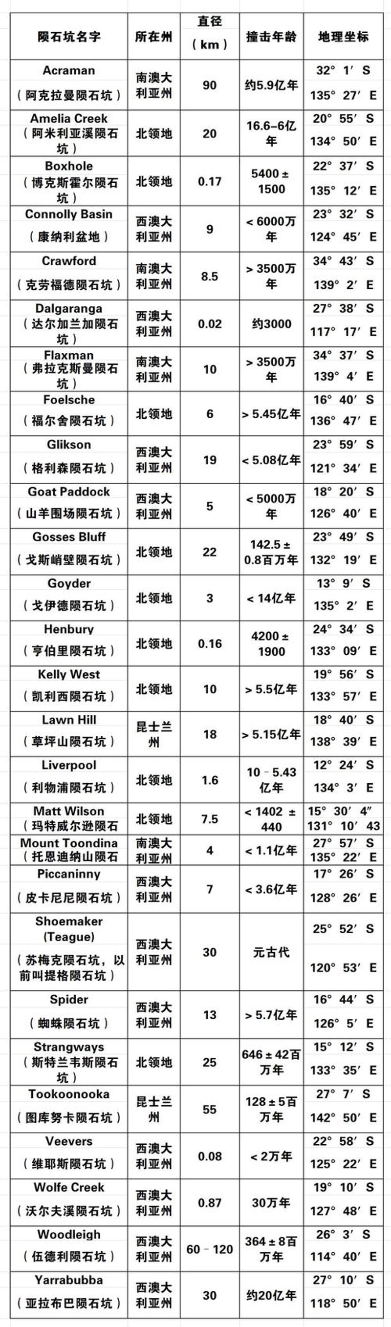 IT外包服务市场的最新变化趋势